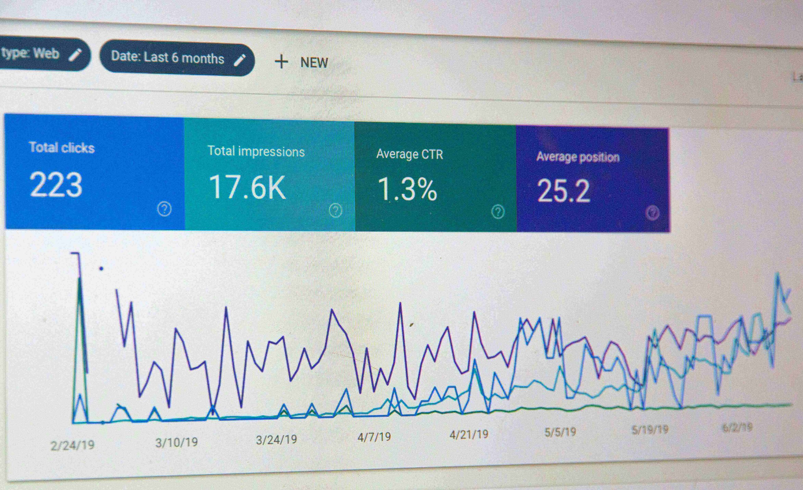 Home social media marketing results